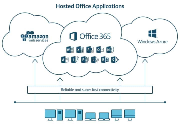 Hosted Office Applications