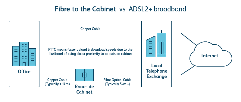 Superfast business broadband