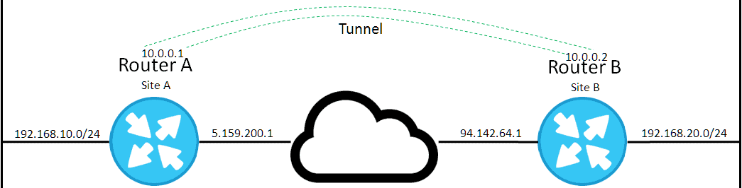 IPSEC Theory & Application 2