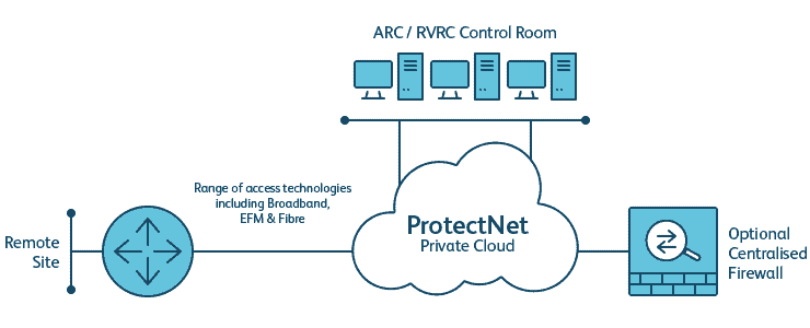 ProtectNet