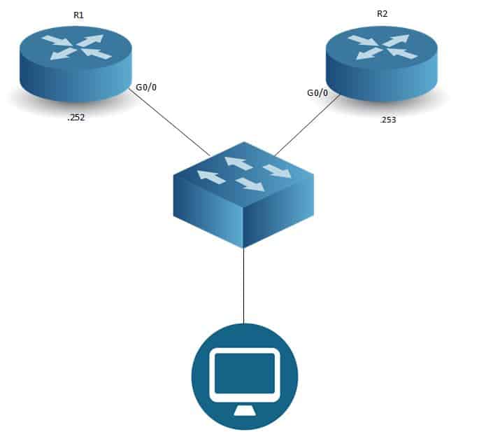 Configuring basic HSRP