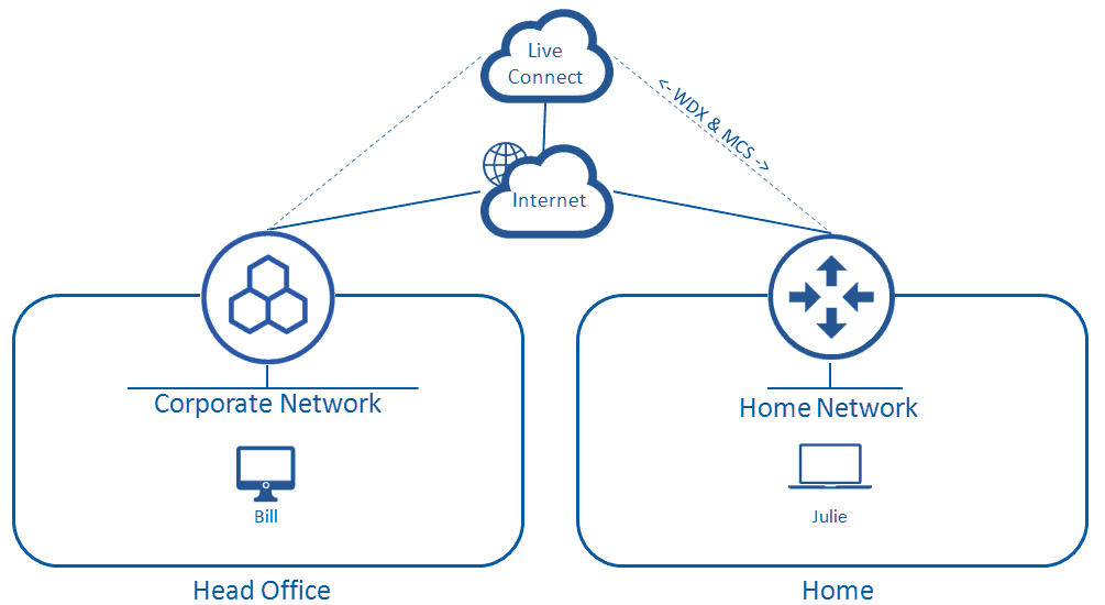 What is Web Control?