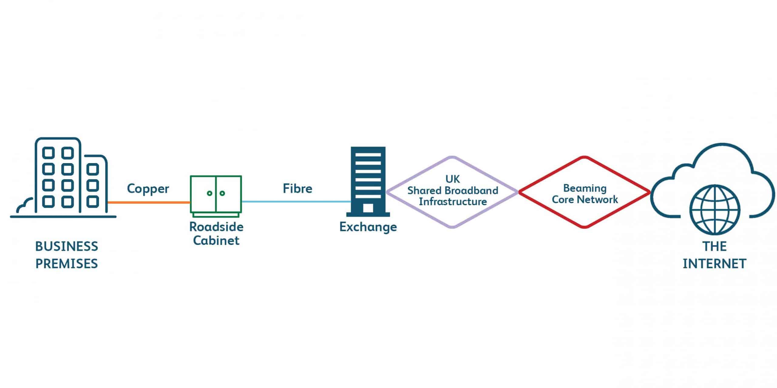 How FTTC broadband works