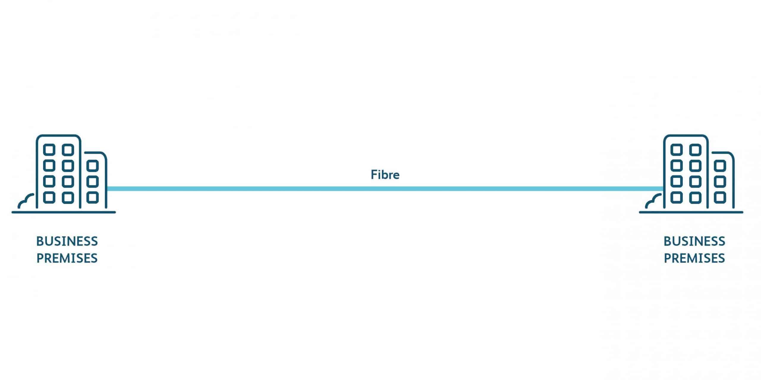 How point to point fibre works