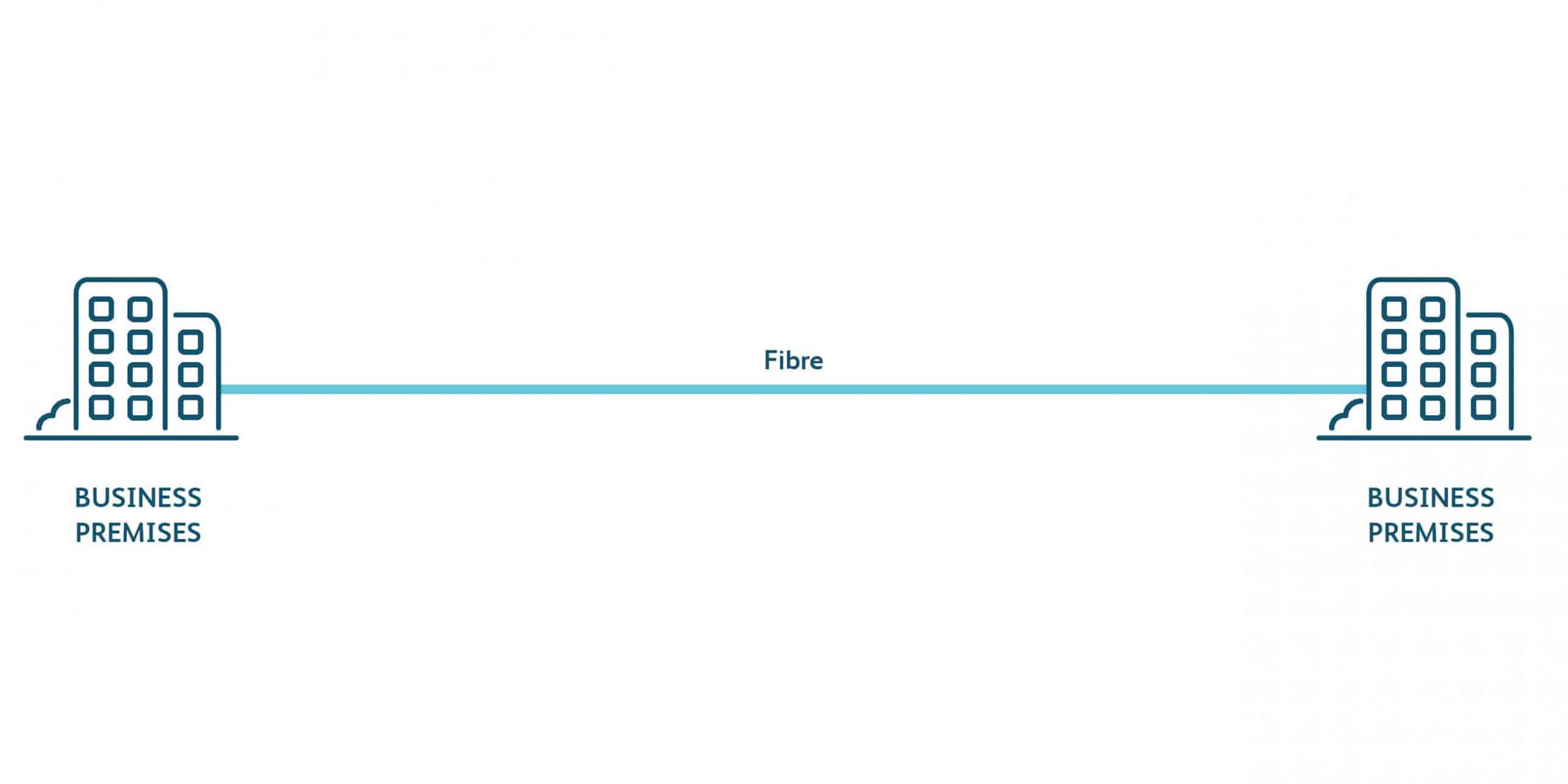 How point to point fibre works