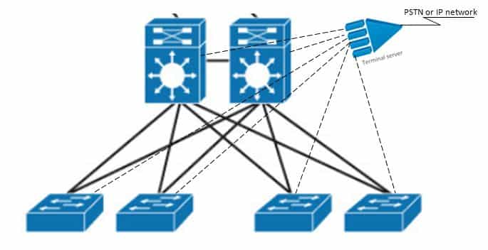 Out of Bound network diagram