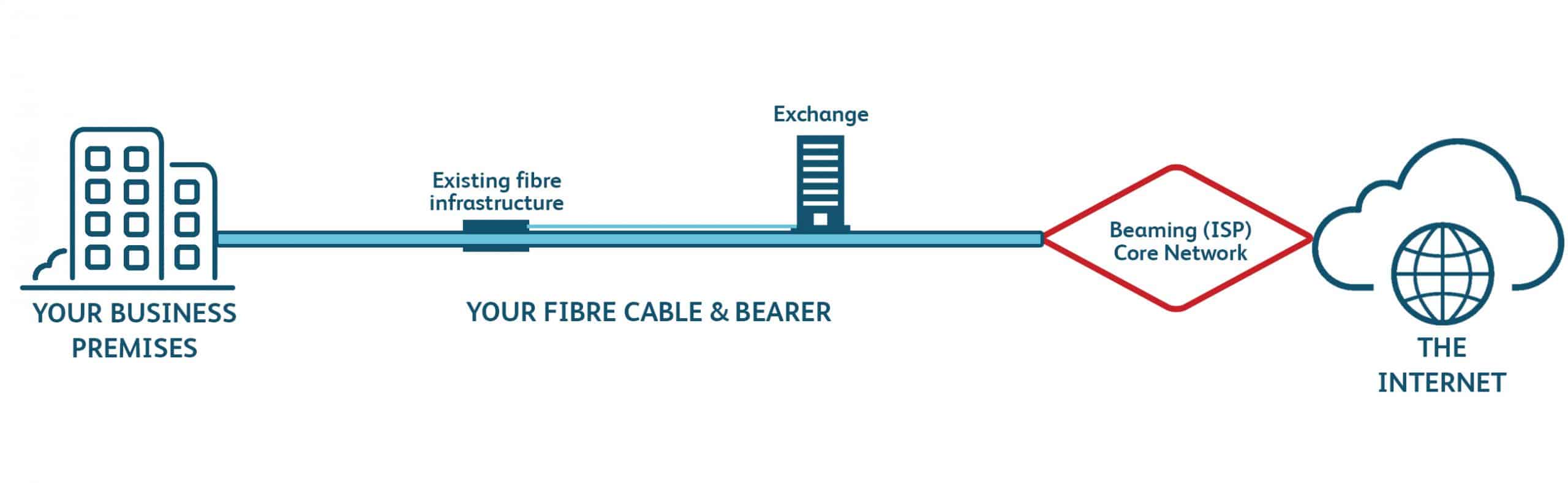 Leased line price diagram