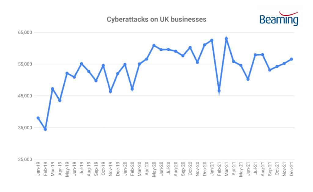 Cyberattacks on UK businesses - January 2021