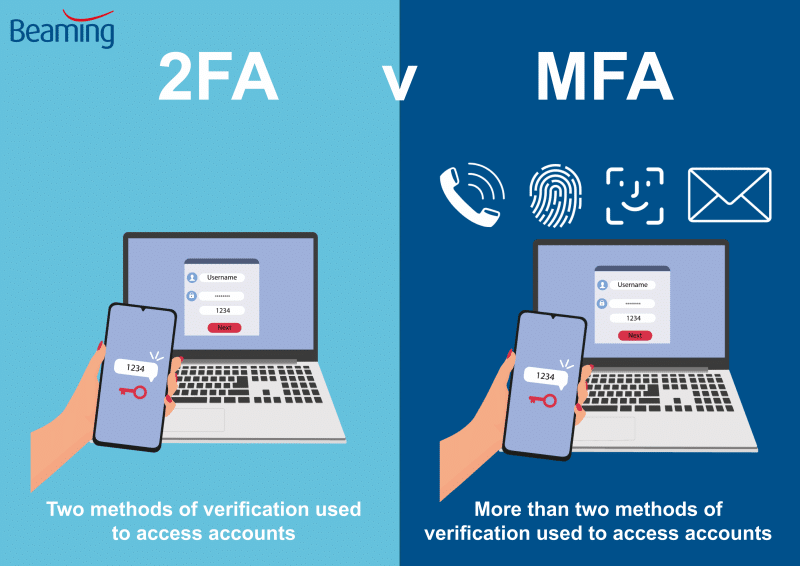 A graphic showing the differences between Two-Factor-Authentication and Multi-Factor-Authentication