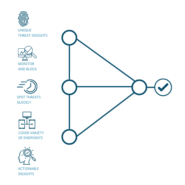 Cisco Secure Endpoint