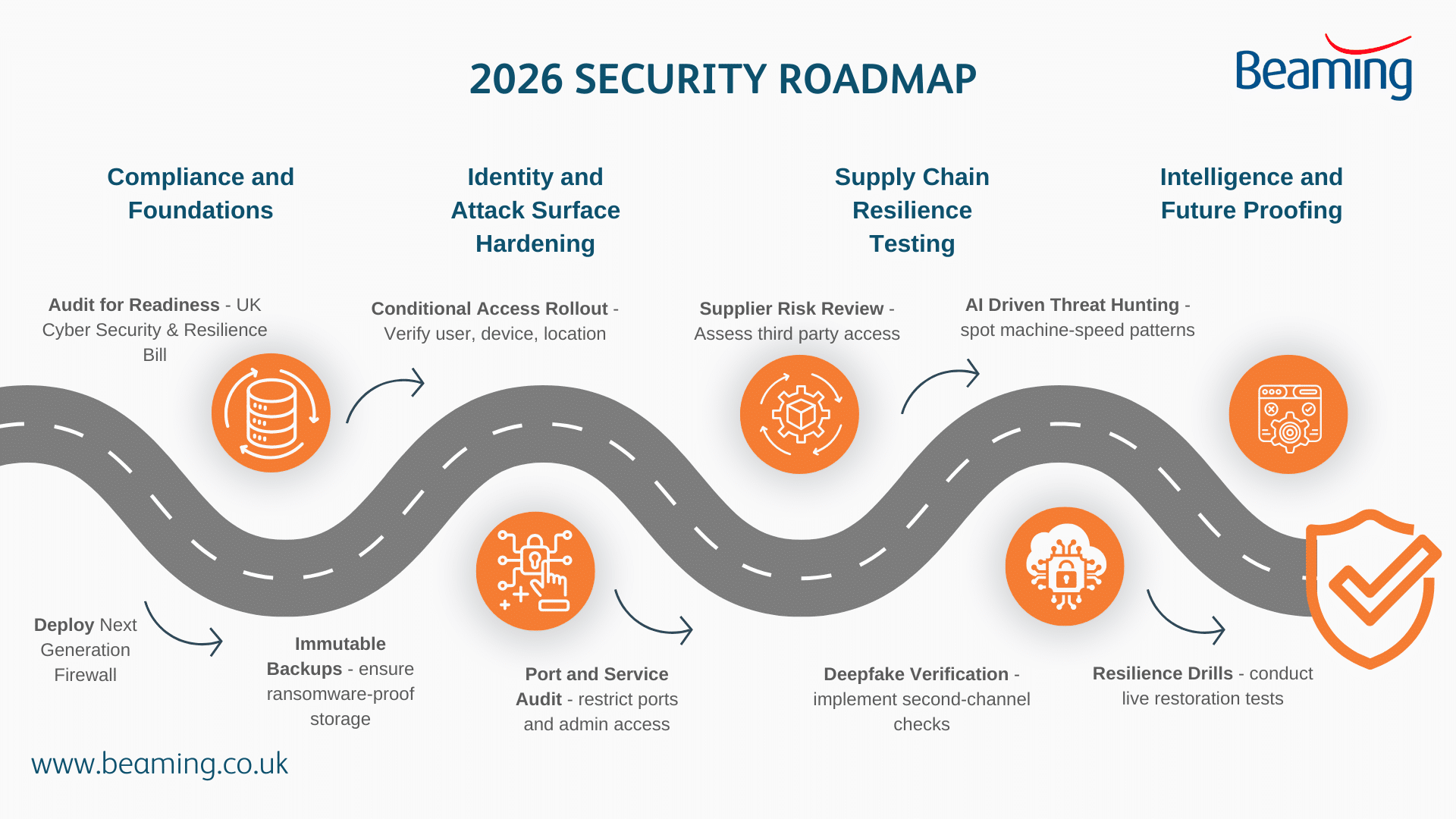 2026 UK Business Security Roadmap