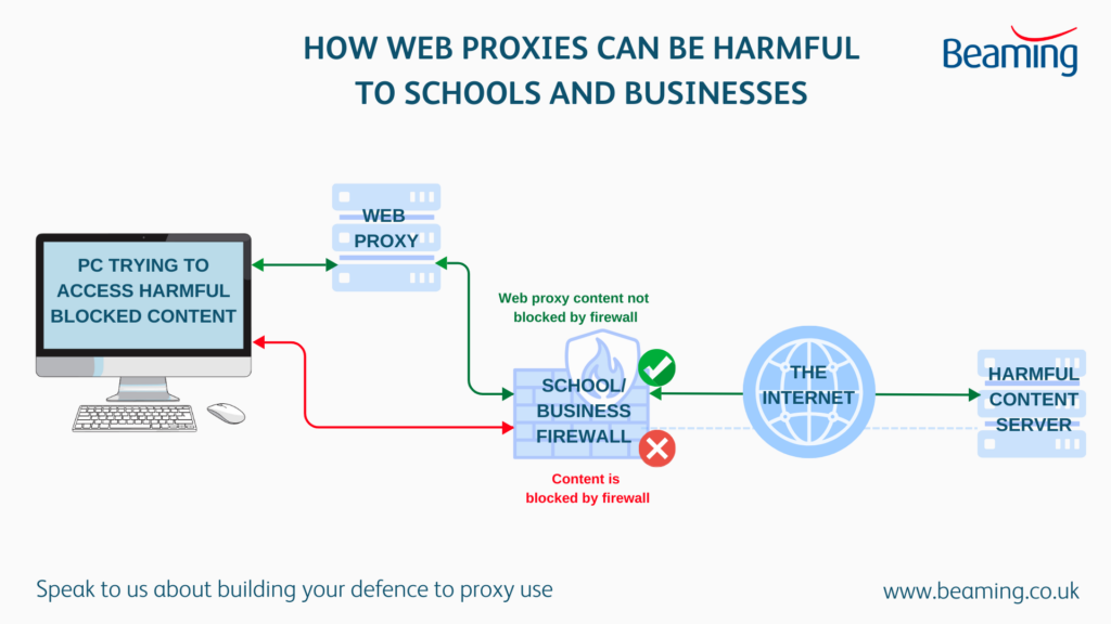 How web proxies can be harmful
to schools and businesses