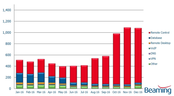 Cyber Report 2016