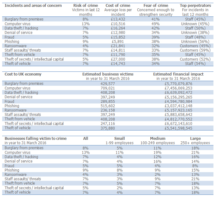 Cyber Security Threat Analysis