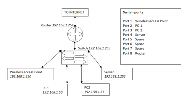 Good network documentation