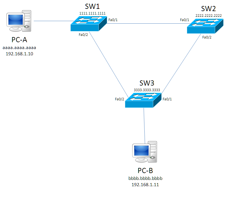 Image result for spanning tree protocol