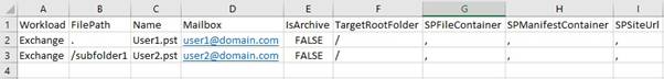 Migrating between Office 365 Tenants